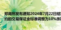 郑商所发布通知2024年7月22日结算时起菜粕期货2409合约的交易保证金标准调整为10%涨跌停板幅度调整为9%