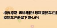 梅赛德斯-奔驰集团6月欧盟新车注册量下降2.7%宝马6月欧盟新车注册量下降4.6%