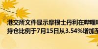 港交所文件显示摩根士丹利在哔哩哔哩(09626.HK)的空头持仓比例于7月15日从3.54%增加至4.04%