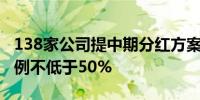 138家公司提中期分红方案有公司提议分红比例不低于50%