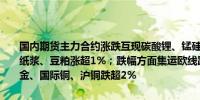 国内期货主力合约涨跌互现碳酸锂、锰硅、菜油涨超2%菜粕、豆二、纸浆、豆粕涨超1%；跌幅方面集运欧线跌超8%沪锡、沪银跌超3%沪金、国际铜、沪铜跌超2%