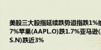 美股三大股指延续跌势道指跌1%纳指、标普500指数跌近0.7%苹果(AAPL.O)跌1.7%亚马逊(AMZN.O)跌超2%高盛(GS.N)跌近3%