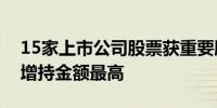 15家上市公司股票获重要股东增持生益科技增持金额最高