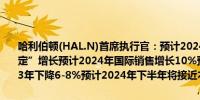 哈利伯顿(HAL.N)首席执行官：预计2024年剩余时间公司将实现“稳定”增长预计2024年国际销售增长10%预计2024年北美销售将比2023年下降6-8%预计2024年下半年将接近本周期活动水平的低点