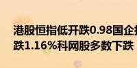 港股恒指低开跌0.98国企指数跌1.01科指开跌1.16%科网股多数下跌