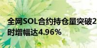 全网SOL合约持仓量突破22亿美元 过去24小时增幅达4.96%