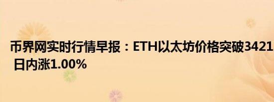 币界网实时行情早报：ETH以太坊价格突破3421.98美元/枚 日内涨1.00%