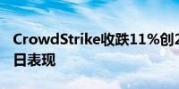 CrowdStrike收跌11%创2022年以来最差单日表现