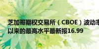 芝加哥期权交易所（CBOE）波动率指数上涨至自4月25日以来的最高水平最新报16.99