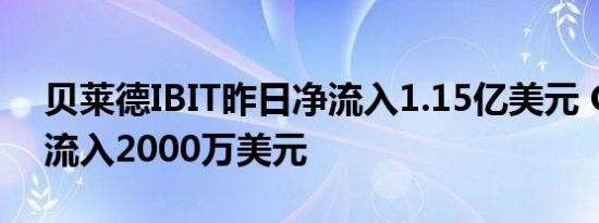 贝莱德IBIT昨日净流入1.15亿美元 GBTC净流入2000万美元