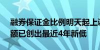 融券保证金比例明天起上调至100% 融券余额已创出最近4年新低