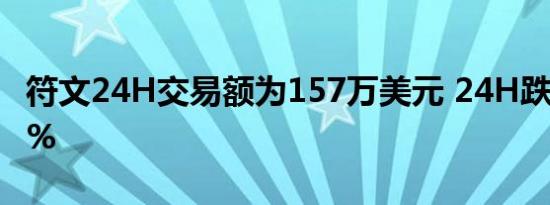 符文24H交易额为157万美元 24H跌幅25.26%