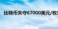 比特币失守67000美元/枚日内跌幅1.73%