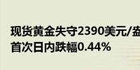 现货黄金失守2390美元/盎司为7月11日以来首次日内跌幅0.44%