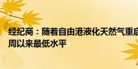 经纪商：随着自由港液化天然气重启欧洲天然气价格跌至一周以来最低水平