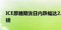 ICE原糖期货日内跌幅达2.0%报18.28美分/磅