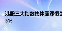 港股三大指数集体翻绿恒生科技指数跌约0.25%