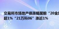 交易所市场地产债涨幅居前“20金地01”“21金地04”涨超1%“21万科06”涨近1%