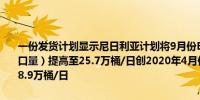 一份发货计划显示尼日利亚计划将9月份Bonny轻质石油装货量（即出口量）提高至25.7万桶/日创2020年4月份以来新高8月发货量安排在18.9万桶/日