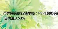 币界网实时行情早报：PEPE价格突破0.000012296美元/枚 日内涨3.53%