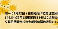 周一（7月22日）巴基斯坦卡拉奇证交所KSE 100指数收跌1.58%报78644.84点7月18日涨至81865.10点创收盘历史最高位以来连续第二个交易日回调卡拉奇全部股价指数收跌1.41%报49961.95点