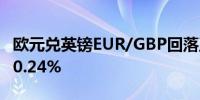 欧元兑英镑EUR/GBP回落至0.84下方日内跌0.24%