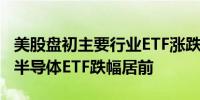 美股盘初主要行业ETF涨跌不一可选消费ETF、半导体ETF跌幅居前