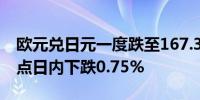 欧元兑日元一度跌至167.32为5月9日以来低点日内下跌0.75%