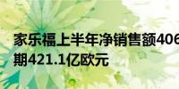 家乐福上半年净销售额406.2亿欧元分析师预期421.1亿欧元