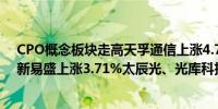 CPO概念板块走高天孚通信上涨4.7%意华股份上涨4.49%新易盛上涨3.71%太辰光、光库科技、博创科技涨超3%