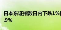 日本东证指数日内下跌1%日经225指数现跌0.9%