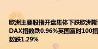 欧洲主要股指开盘集体下跌欧洲斯托克50指数跌1.11%德国DAX指数跌0.96%英国富时100指数跌0.66%法国CAC40指数跌1.29%