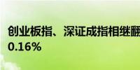 创业板指、深证成指相继翻红沪指跌幅收窄至0.16%