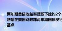 两年期美债收益率短线下挫约2个基点刷新日低至4.4764%跌幅在美国财政部两年期国债发行结果出炉后扩大至约4个基点