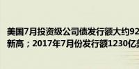 美国7月投资级公司债发行额大约922亿美元最近六年来同期新高；2017年7月份发行额1230亿美元