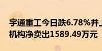 宇通重工今日跌6.78%并上演“天地板” 一机构净卖出1589.49万元