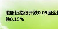 港股恒指低开跌0.09国企指数跌0.08科指开跌0.15%