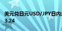 美元兑日元USD/JPY日内走低1.50%现报153.24