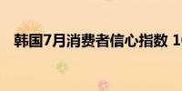 韩国7月消费者信心指数 103.6前值100.9