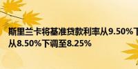 斯里兰卡将基准贷款利率从9.50%下调至9.25%将存款利率从8.50%下调至8.25%