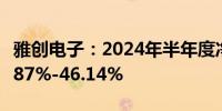 雅创电子：2024年半年度净利润同比增长27.87%-46.14%