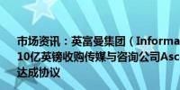 市场资讯：英富曼集团（Informa Plc.INF.LN）接近就大约10亿英镑收购传媒与咨询公司Ascential Plc.（ASCN.LN）达成协议