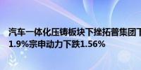 汽车一体化压铸板块下挫拓普集团下跌3.54%今飞凯达下跌1.9%宗申动力下跌1.56%