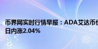 币界网实时行情早报：ADA艾达币价格突破0.4147美元/枚 日内涨2.04%