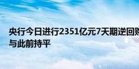 央行今日进行2351亿元7天期逆回购操作中标利率为1.70%与此前持平