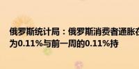 俄罗斯统计局：俄罗斯消费者通胀在截至7月16日的一周内为0.11%与前一周的0.11%持