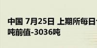 中国 7月25日 上期所每日仓单变动-铜-1975吨前值-3036吨