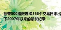 标普500指数连续356个交易日未出现大于2%的单日跌幅创下2007年以来的最长纪录