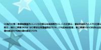 SK海力士第二季度销售额为16.42万亿韩元市场预期为16.13万亿韩元；营业利润料为5.47万亿韩元5.24吨韩元；第二季度净利润为4.12万亿韩元市场预期为9万亿韩元；预计三季度DRAM B/G季环比将增幅将处于0%-10%区间的低端；第三季度NAND闪存出货量预计环比下降中个位数百分比；高带宽内存（HBM）销售环比增长超过80%同比增长超过250%