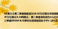 SK海力士第二季度销售额为16.42万亿韩元市场预期为16.13万亿韩元；营业利润料为5.47万亿韩元5.24吨韩元；第二季度净利润为4.12万亿韩元市场预期为9万亿韩元；预计三季度DRAM B/G季环比将增幅将处于0%-10%区间的低端